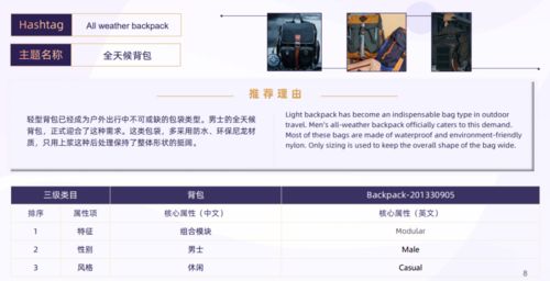 1. 阿里巴巴国际站后台