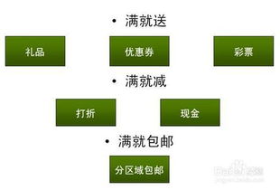 用户体验：现代消费者的购物需求