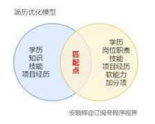 定价策略：平衡成本与利润