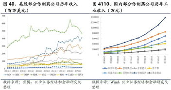 价格差异影响因素