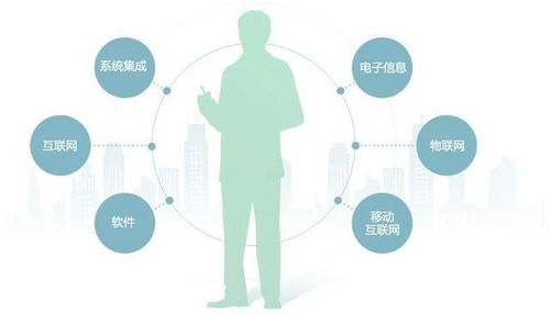 一、 互动功Neng的应用