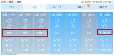 巧妙规划，避免盲目消费