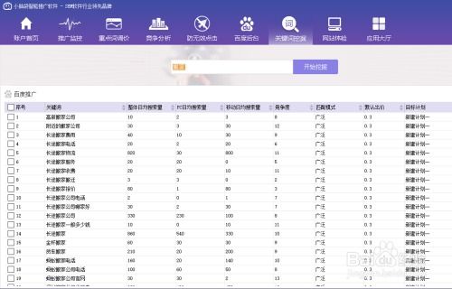 构建Twitter人际网络与同步专业信息