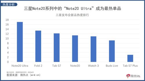 二、 引进试用的可行性分析