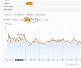 五、 分析买家痛点，打动消费者的心