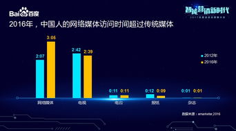 1. 人群定向设置