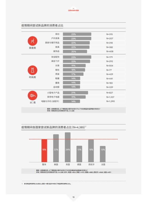 二、 长尾关键词在跨境电商中的重要性