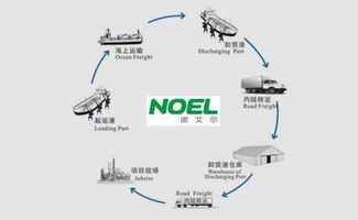 4. 必须由一个多式联运经营人对全程运输负总责