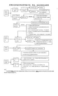 谨慎申请贷款， 确保资金平安