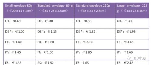四、 新政策对卖家的影响