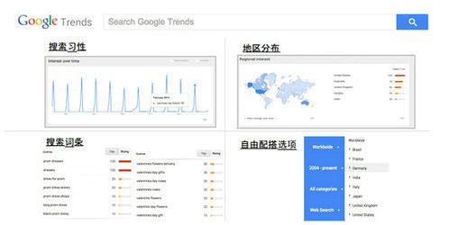 四、 销量与流量：新手卖家的选品指南