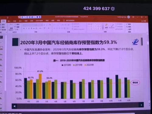 二、销量预测在库存预警中的应用