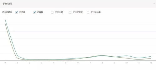 五、生意参谋订购及使用