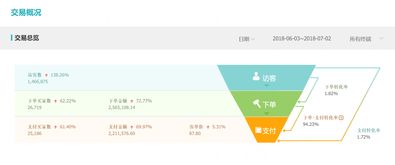 四、 提升动销率的关键策略