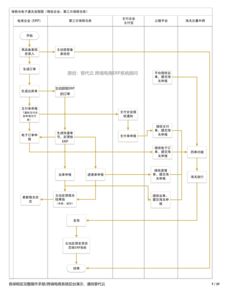 一、 信用证的基本项目