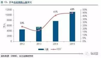 特殊地区配送时效调整