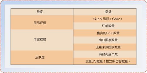 站在用户角度思考