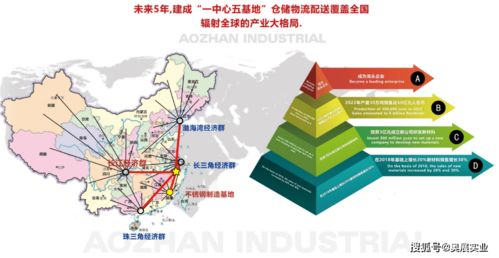 七、 系统简化原则
