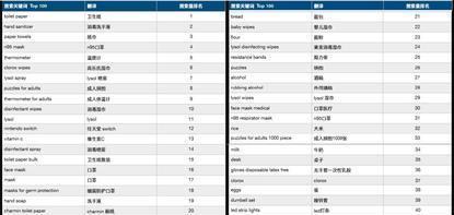 电商平台：热搜关键词的内部宝库