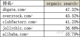一、 分析思路与数据导入
