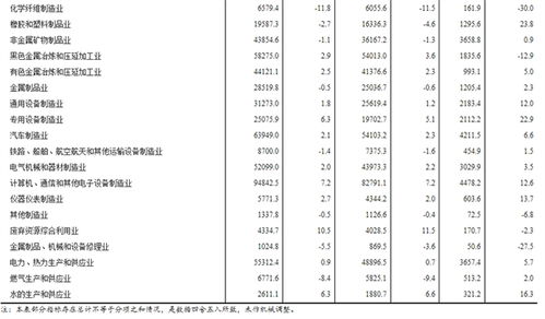 适度调整利润水平， 降低流失风险