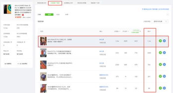 一、 视频发布时间的策略