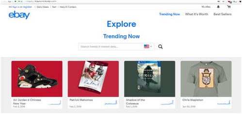 Trending on eBay：把握市场潮流