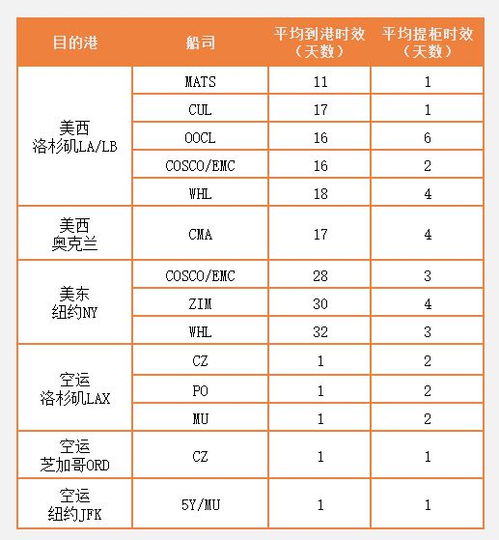 四、 差异化竞争优势