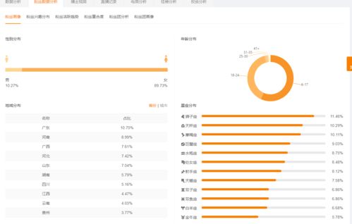 上热门：粉丝增长的关键一步