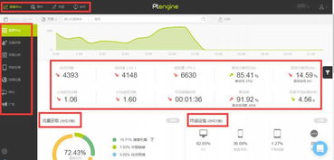 一、 速卖通产品转化率如何优化