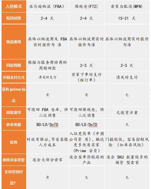四、申请营业执照
