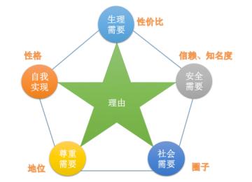 一、 企业公司资质要求