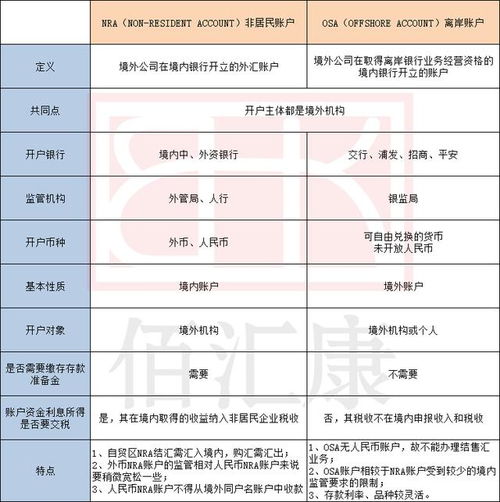 OSA账户：税务优化与资产增长的理想选择