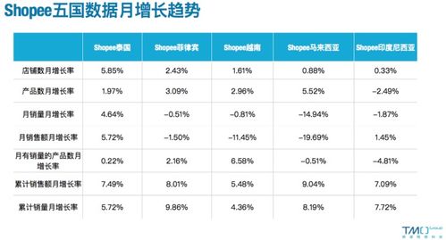 五、 持续学习与优化