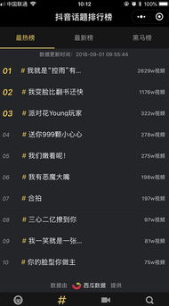 二、 抖音Zuo火所需时间及上热门技巧