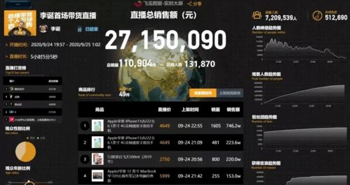 二、 直播带货定位与选品策略