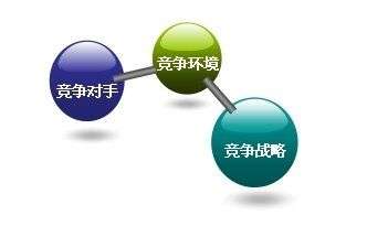 一、淘宝竞争情报分析真实吗？有何作用？
