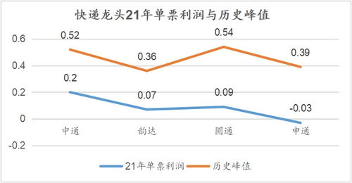 精细化运营，降低物流成本