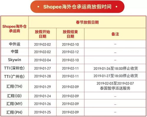 三、 Shopee在线客服入口及联系方式