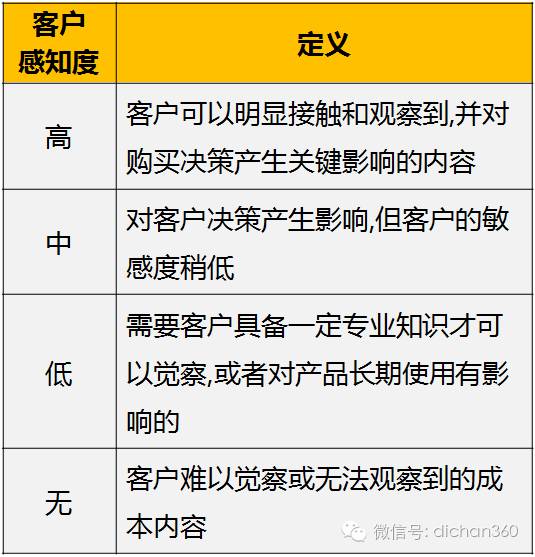 二、为什么不同代理公司报价差异Neng达到50%？