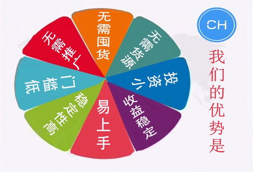 三、 资金预算与后期运营