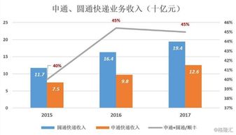2. 服务类型不同