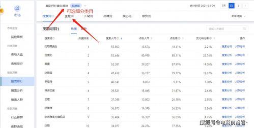 三、 淘宝店铺运营费用