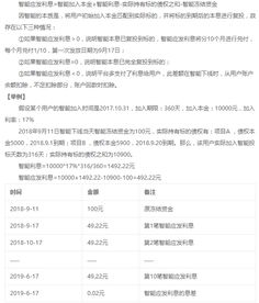Ozon平台规则调整引发关注