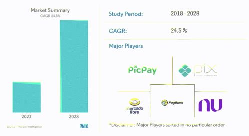 步骤三：手机号码验证， 确保账户平安