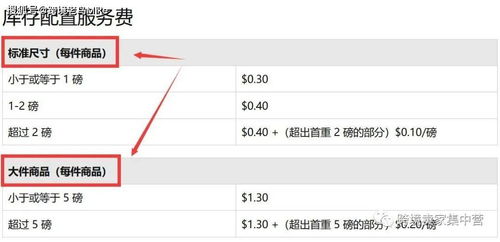 确保商品数量准确， 避免缺货或过剩