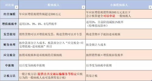 三、卡派FBA不登记的处罚规则