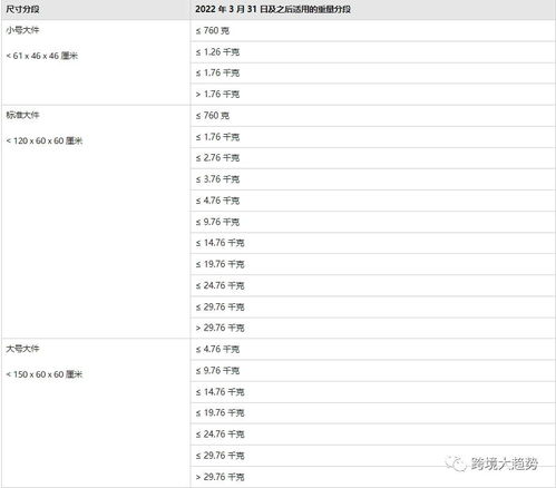 商品尺寸及重量要求
