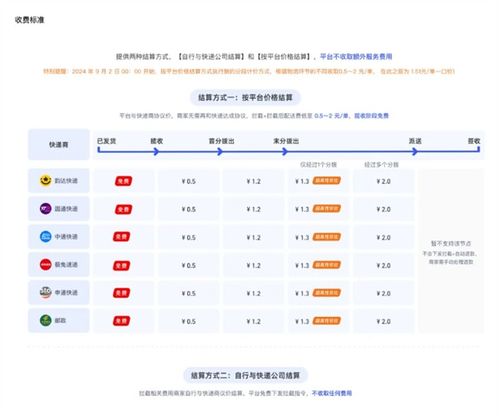 二、 退款处理时长对买卖双方的影响