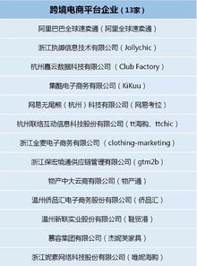 企业商家与个体工商户的入驻要求